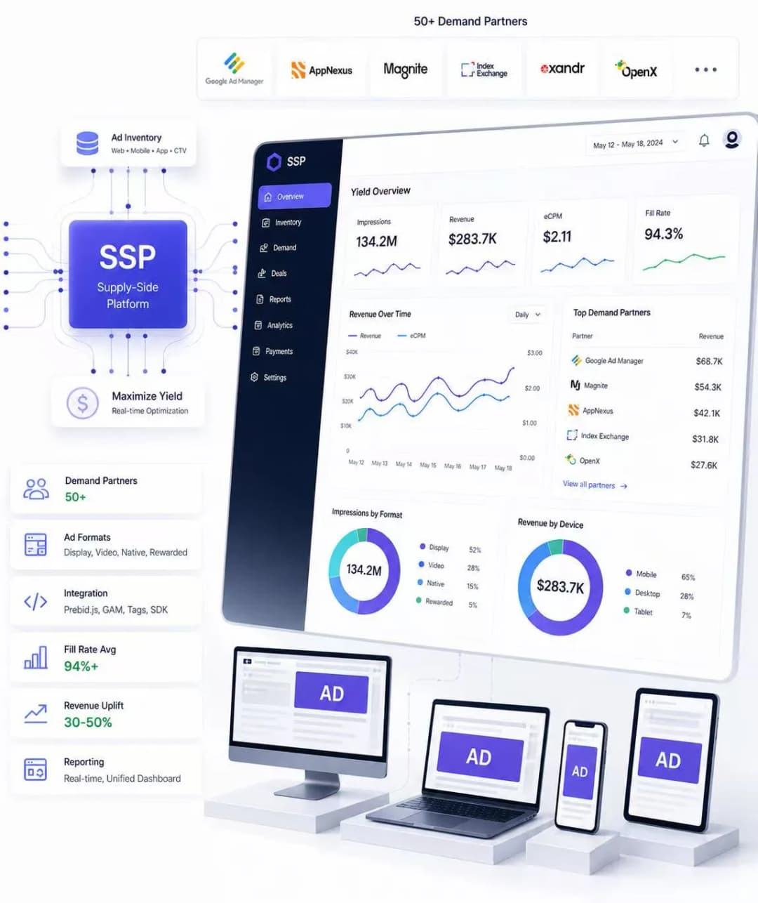 Supply-Side Platform (SSP)