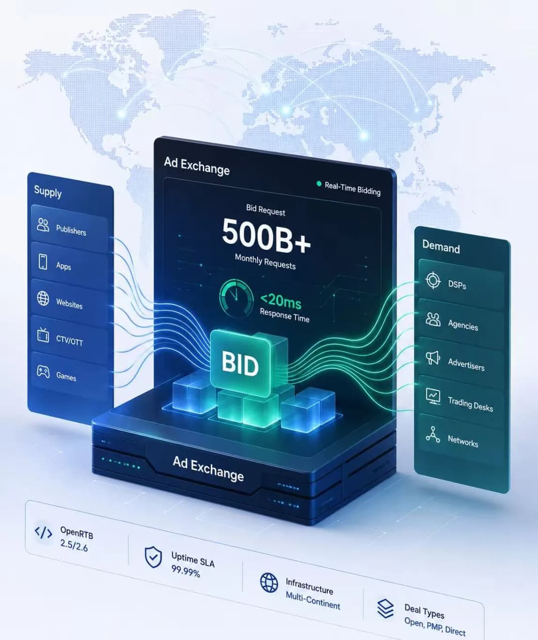 Ad Exchange