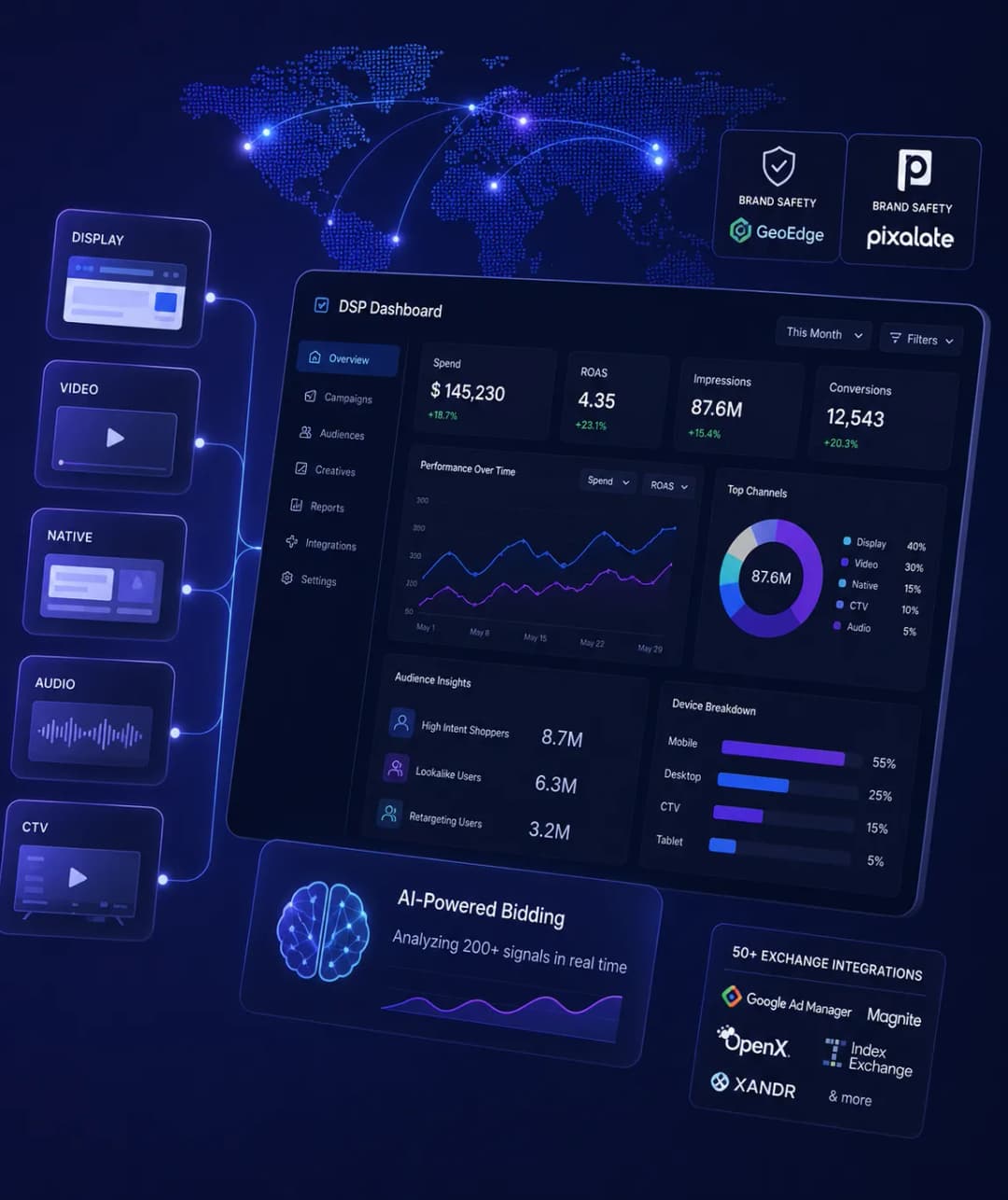 Demand-Side Platform (DSP)