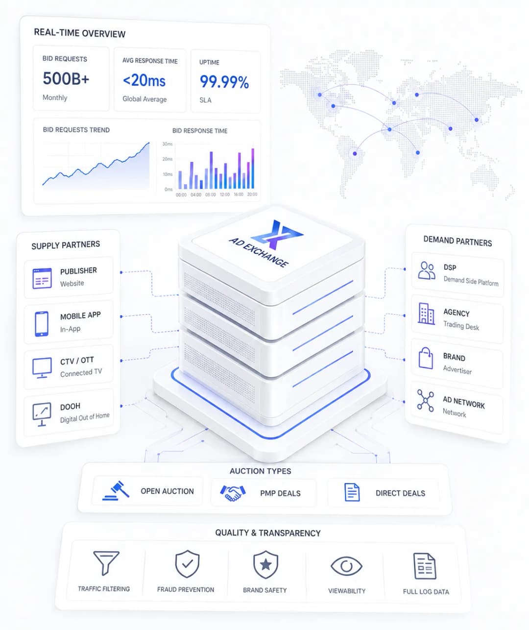 For Ad Networks & Exchanges